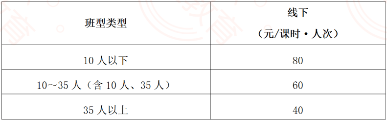 北京东城区校外机构复课名单:北京西城区培训机构复课名单 北京东城区校外机构复课名单:北京西城区培训机构复课名单