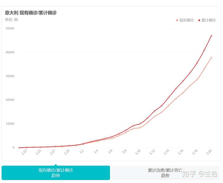 新冠确诊病例数(新冠病毒确诊病例有多少) 新冠确诊病例数(新冠病毒确诊病例有多少)