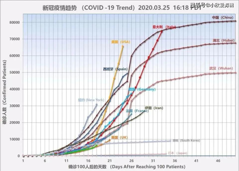 新冠确诊病例数(新冠病毒确诊病例有多少) 新冠确诊病例数(新冠病毒确诊病例有多少)