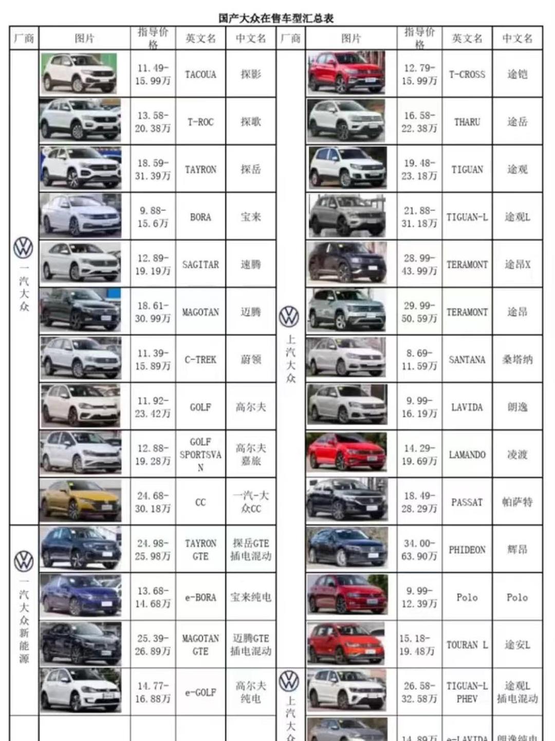 二手车市场车型价格表大全,大众2019年款价格解析 二手车市场车型价格表大全,大众2019年款价格解析