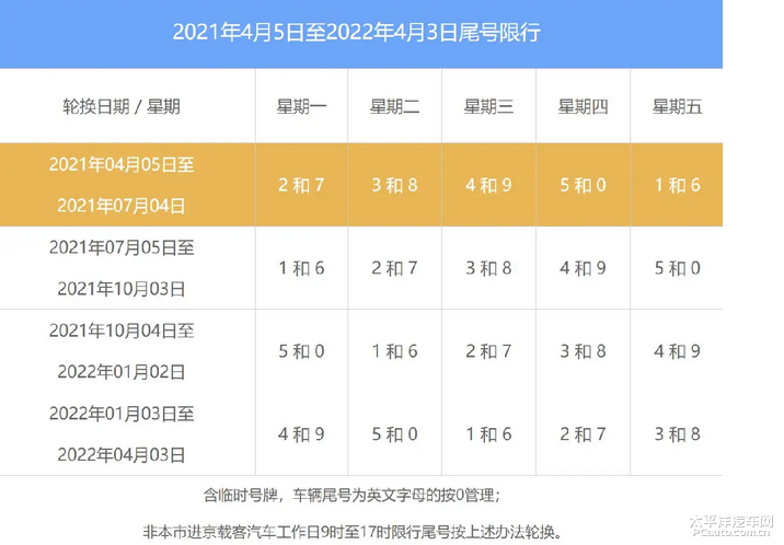 2021年4月2日限号吗?回顾那一天的交通政策 2021年4月2日限号吗?回顾那一天的交通政策