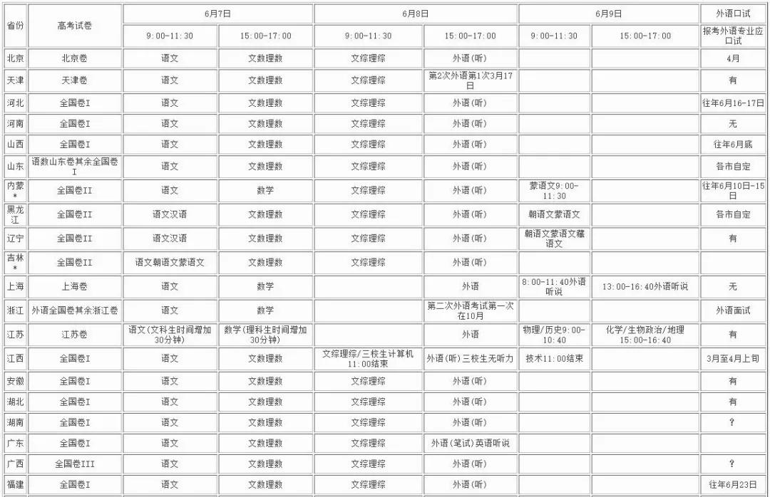 高考科目安排顺序河南,科学规划,决胜考场 高考科目安排顺序河南,科学规划,决胜考场