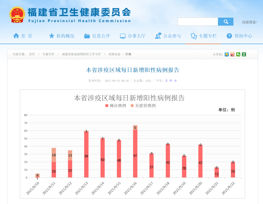 专家研判:厦门疫情进入拖尾期了吗(厦门疫情把控) 专家研判:厦门疫情进入拖尾期了吗(厦门疫情把控)