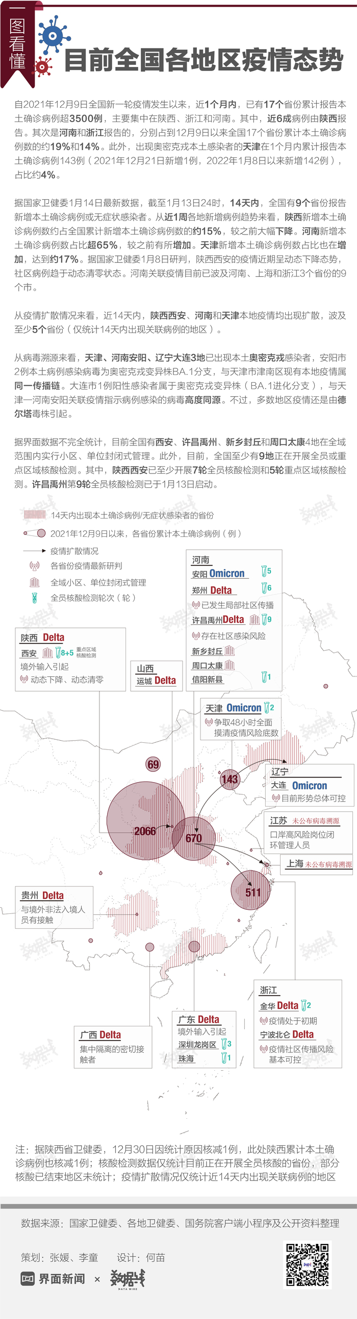 全国役情最新大数据/全国役情最新大数据查询 全国役情最新大数据/全国役情最新大数据查询