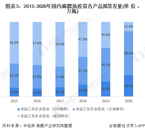 重组cho/重组cho乙肝疫苗和酵母乙肝疫苗 重组cho/重组cho乙肝疫苗和酵母乙肝疫苗