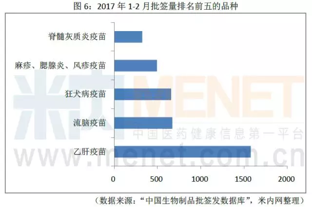 重组cho/重组cho乙肝疫苗和酵母乙肝疫苗 重组cho/重组cho乙肝疫苗和酵母乙肝疫苗