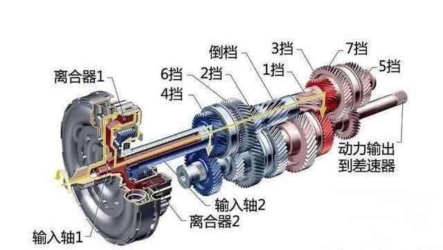 at变速器有离合器吗(at变速器有离合器吗怎么调) at变速器有离合器吗(at变速器有离合器吗怎么调)