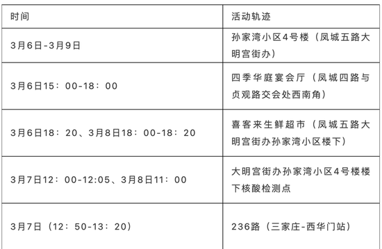 云南新增6例本土确诊行动轨迹/云南新增6例本土确诊病例详情 云南新增6例本土确诊行动轨迹/云南新增6例本土确诊病例详情