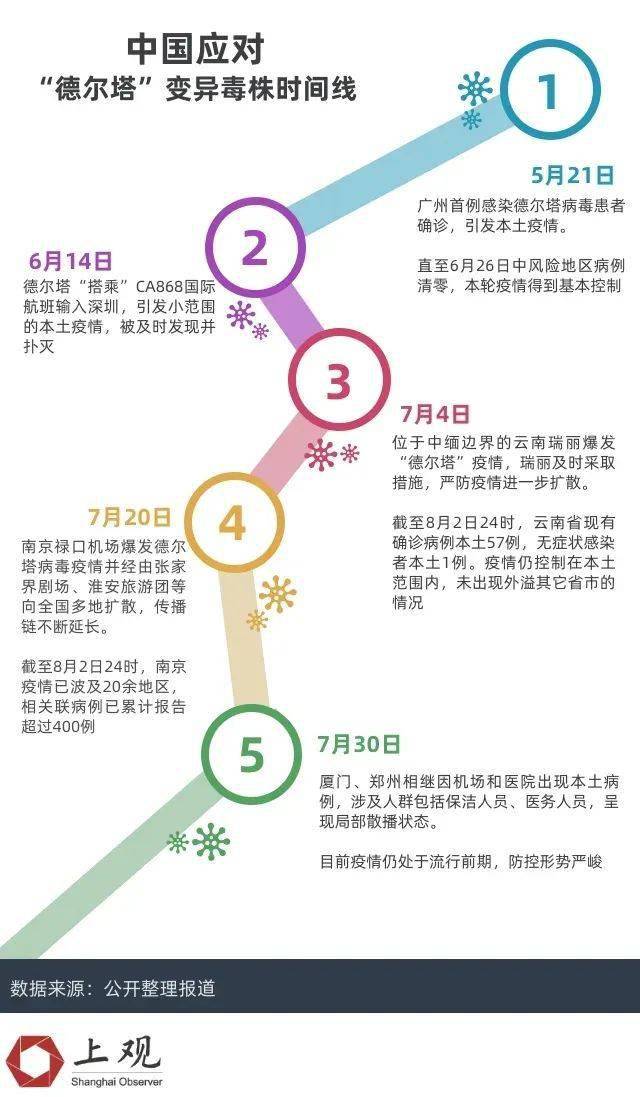 【世卫列出4种新冠变异株特点/新冠变异株有几种】 【世卫列出4种新冠变异株特点/新冠变异株有几种】