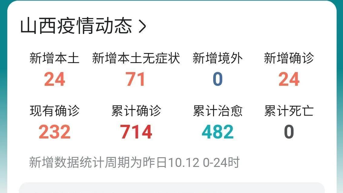 【山西最新疫情更新情况/山西最新疫情更新情况查询】 【山西最新疫情更新情况/山西最新疫情更新情况查询】