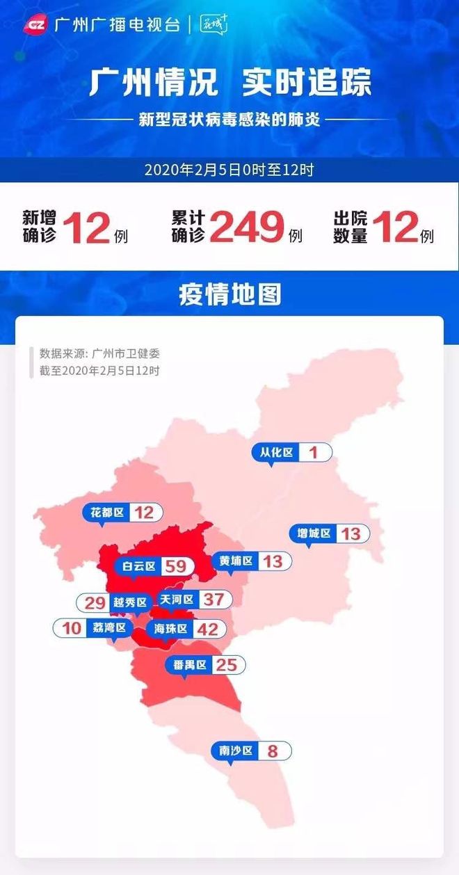 广州番禺疫情最新消息,病例分布区域及现存病例数解析 广州番禺疫情最新消息,病例分布区域及现存病例数解析