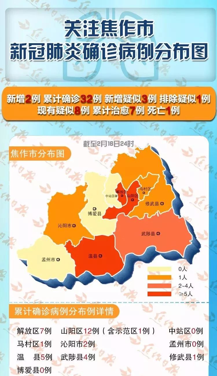 临汾尧都区发现一例新冠肺炎(临汾尧都区疫情) 临汾尧都区发现一例新冠肺炎(临汾尧都区疫情)