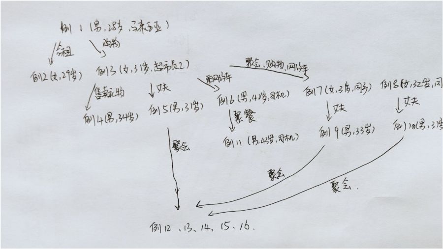 北京顺义发生21人聚集性疫情病例/北京顺义发生局部聚集性疫情 北京顺义发生21人聚集性疫情病例/北京顺义发生局部聚集性疫情