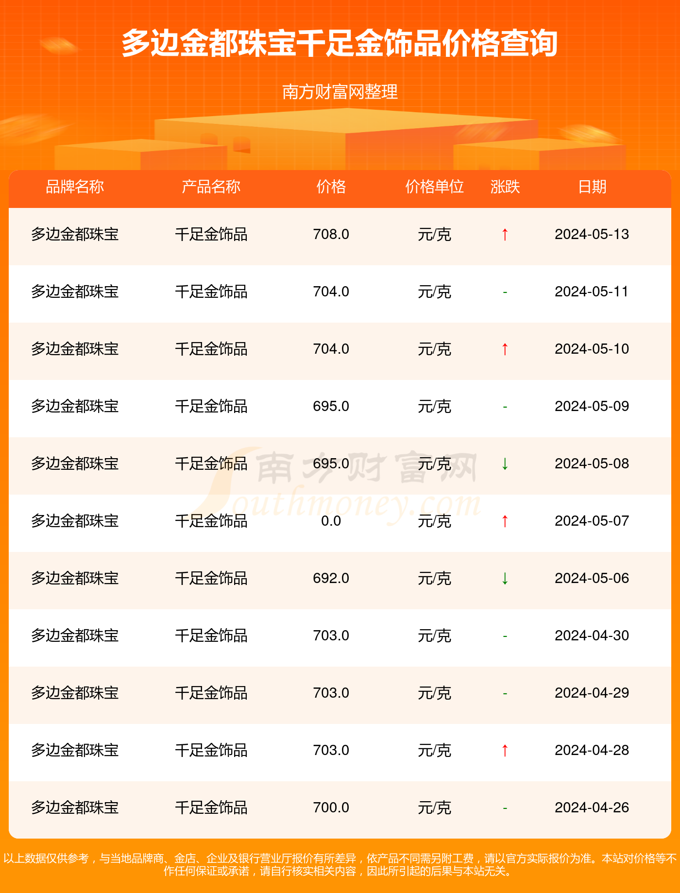 千足金多少钱1克?2021年价格回顾与分析 千足金多少钱1克?2021年价格回顾与分析