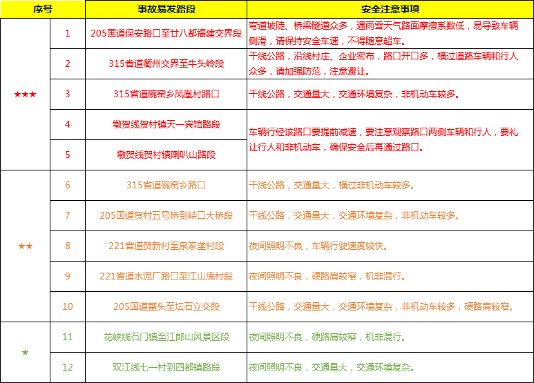 2021元旦是否限号?出行指南请查收 2021元旦是否限号?出行指南请查收