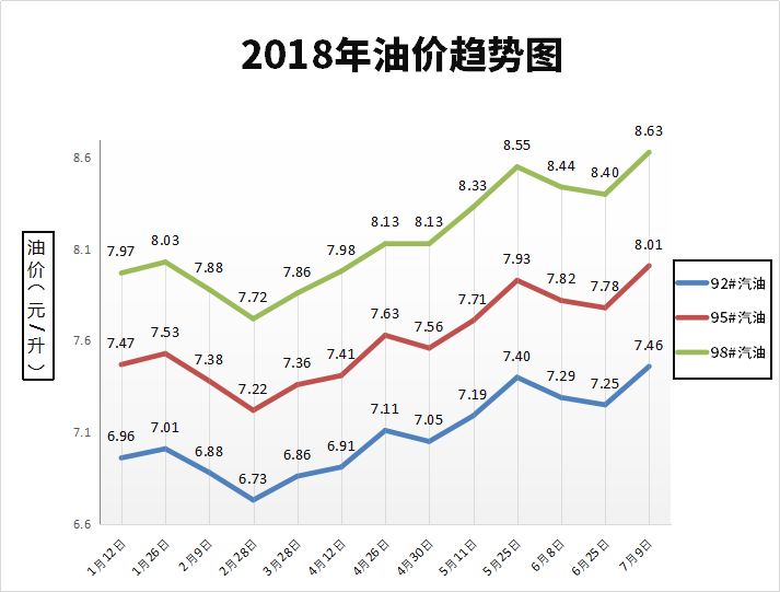 北京油价格今日价/今晚24时油价调整最新消息 北京油价格今日价/今晚24时油价调整最新消息