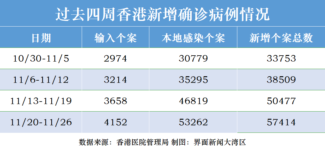 香港新增死亡1例/香港新增死亡2例 香港新增死亡1例/香港新增死亡2例