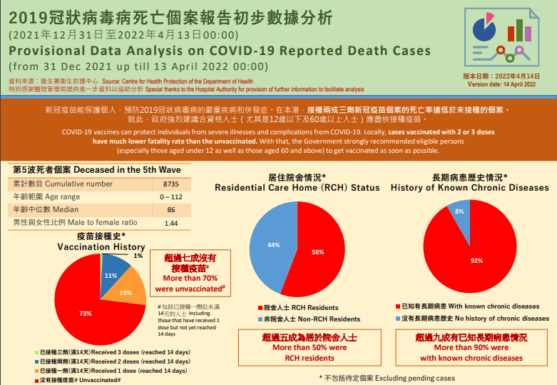 香港新增死亡1例/香港新增死亡2例 香港新增死亡1例/香港新增死亡2例