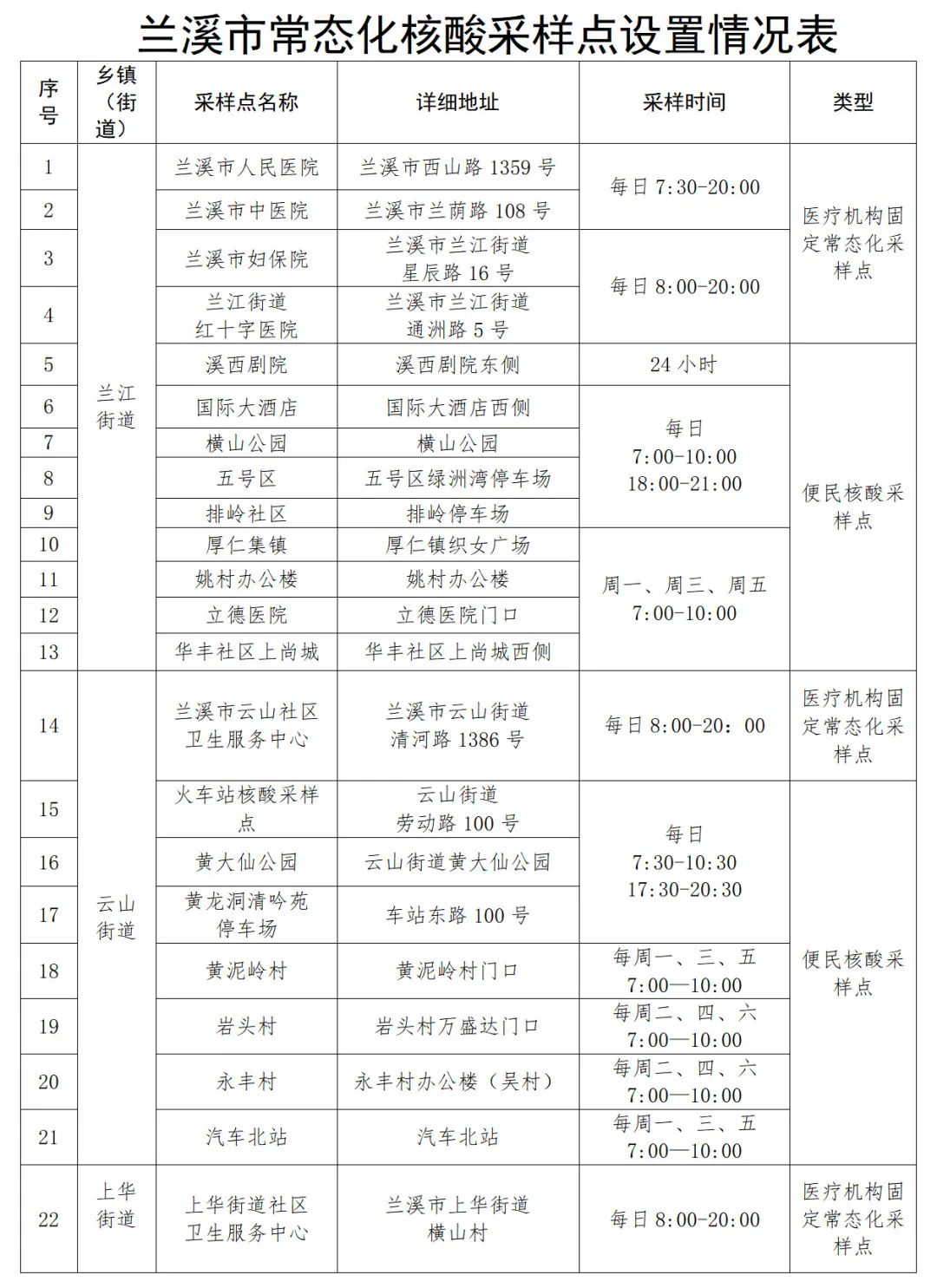 兰溪发布,疫情下的精准防控与城市温度 兰溪发布,疫情下的精准防控与城市温度