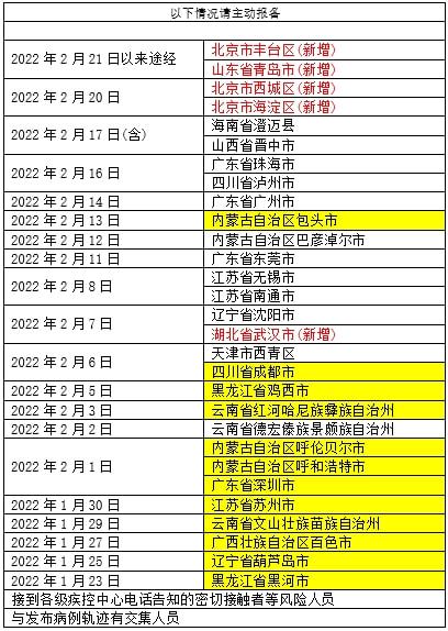 【厦门调整高风险范围最新消息/厦门调整高风险范围最新消息通知】 【厦门调整高风险范围最新消息/厦门调整高风险范围最新消息通知】