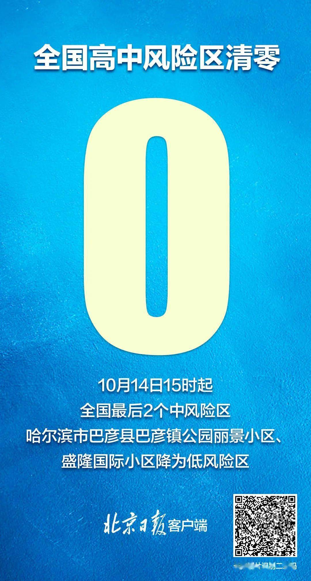 哈尔滨全域低风险区有哪些/2021年哈尔滨哪个区是低风险