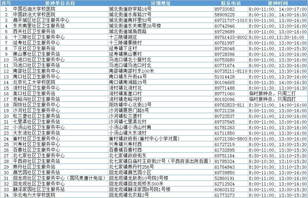 北京顺义疫情期间疫苗接种指南,安全防护与科学接种并重 北京顺义疫情期间疫苗接种指南,安全防护与科学接种并重