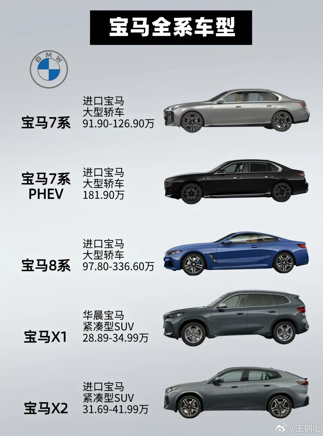 宝马热门车型/宝马最火的车型 宝马热门车型/宝马最火的车型