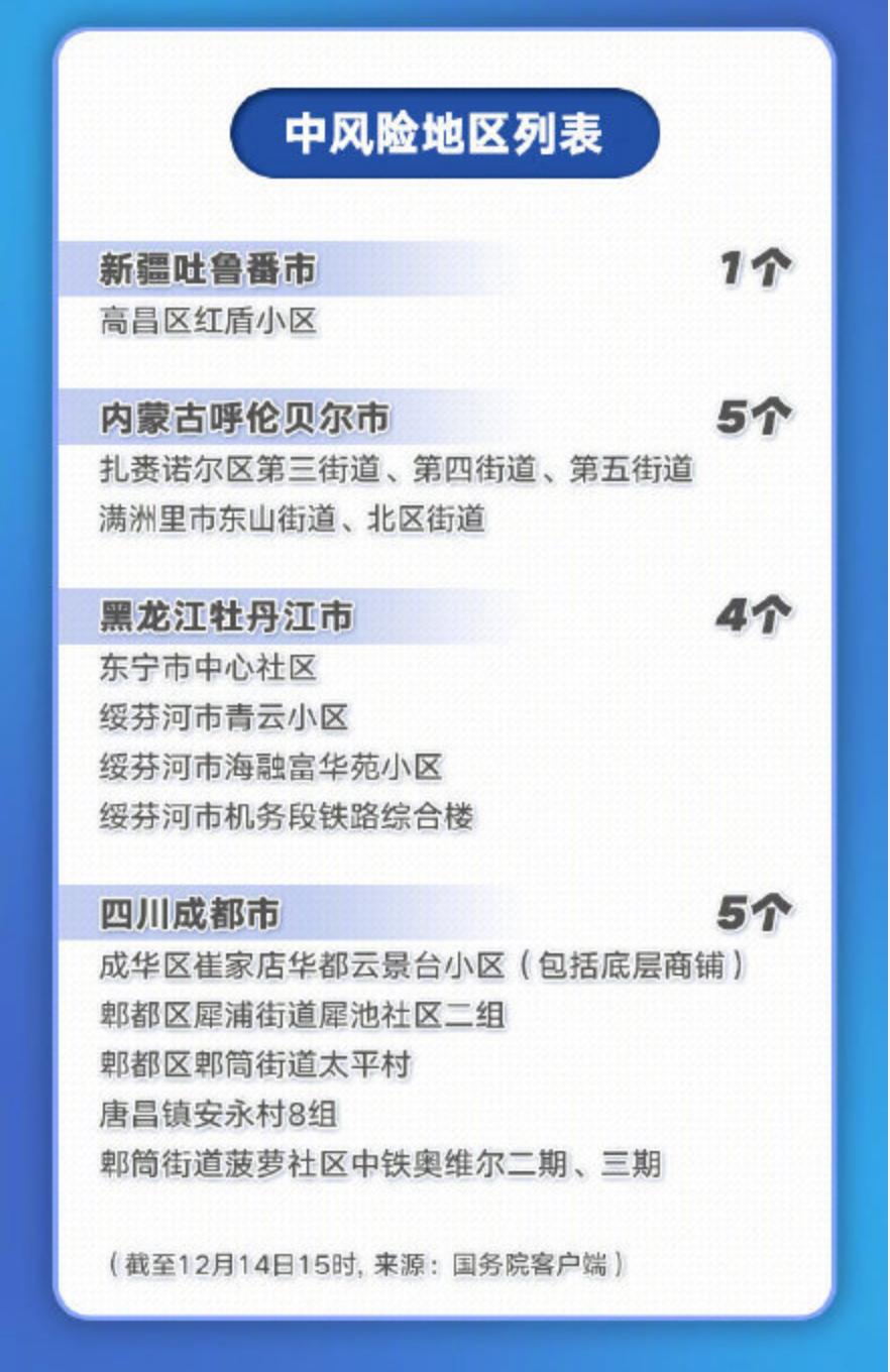 全国十六个中风险地区:全国十六个中风险地区名单 全国十六个中风险地区:全国十六个中风险地区名单