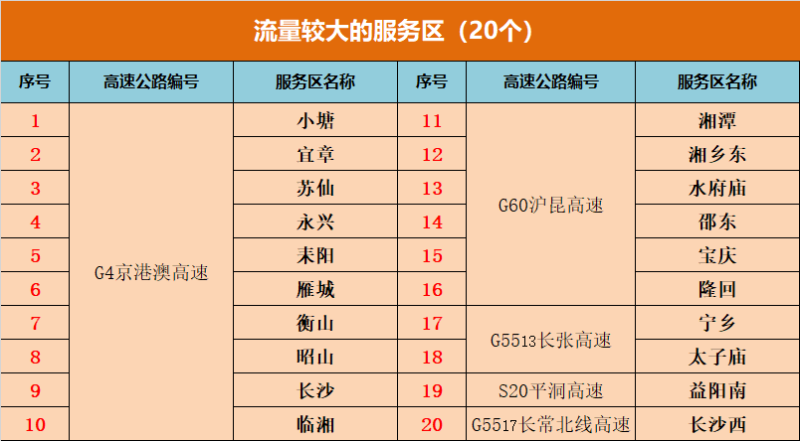 高速今晚收费吗?这份节假日免费通行指南请收好! 高速今晚收费吗?这份节假日免费通行指南请收好!