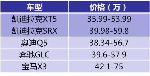 suv凯迪拉克多少钱:凯迪拉克多少价钱 suv凯迪拉克多少钱:凯迪拉克多少价钱