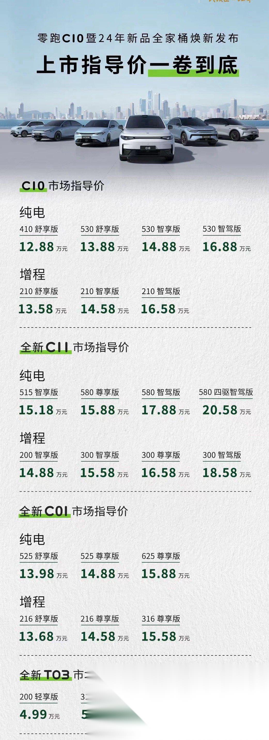 【纯电动汽车十大名牌排名及价格零跑C10/电动汽车零跑价格表】 【纯电动汽车十大名牌排名及价格零跑C10/电动汽车零跑价格表】