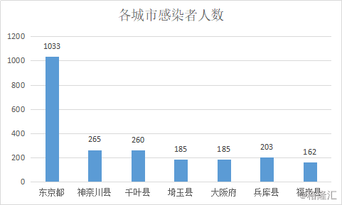 专家:今后疫情出现是大概率事件/疫情再度爆发的概率 专家:今后疫情出现是大概率事件/疫情再度爆发的概率