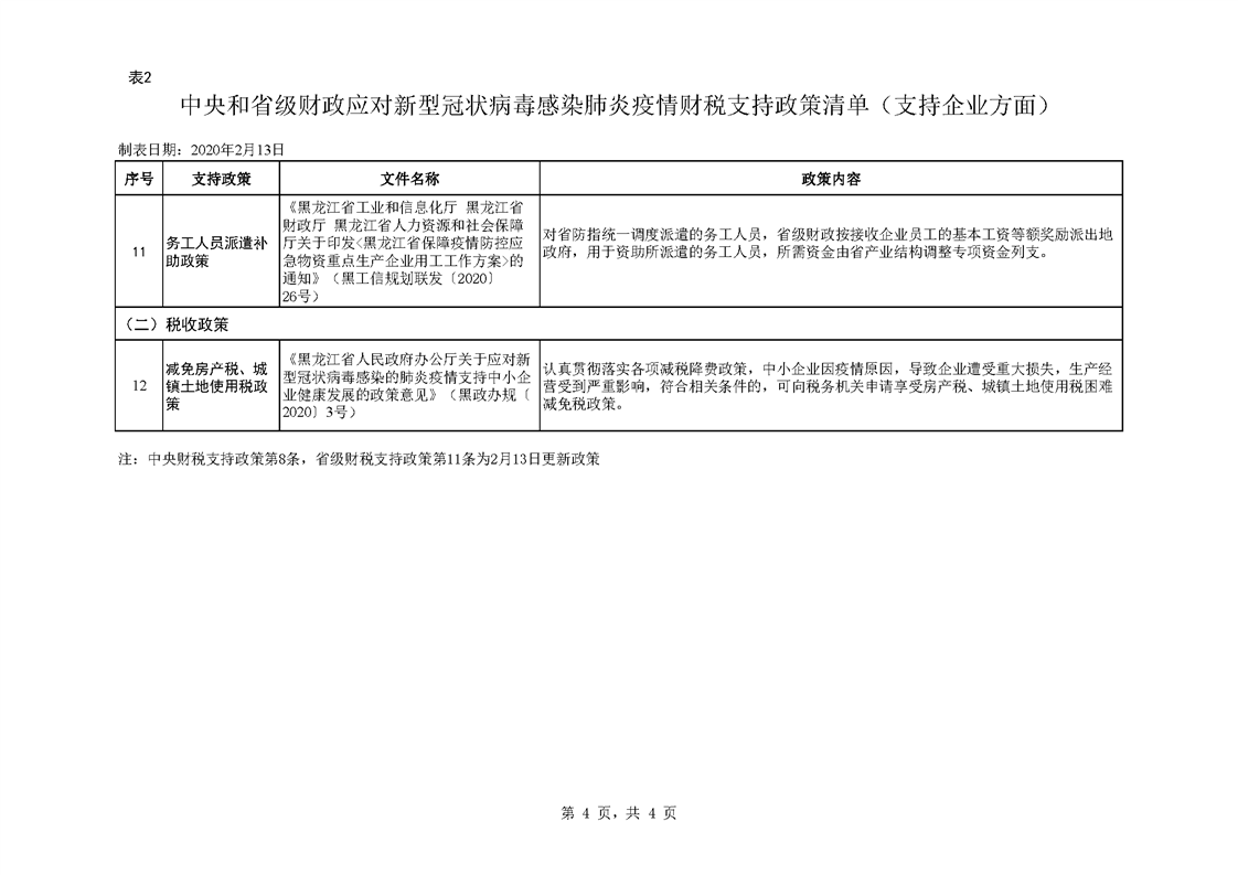 佳木斯最新疫情防控政策:佳木斯 疫情政策