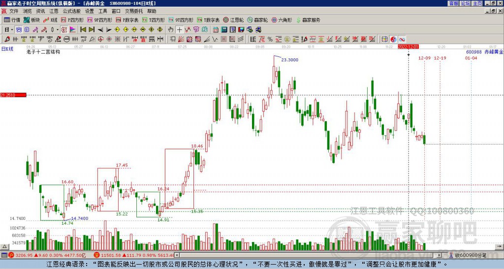 【600988股吧,600982 股吧】
