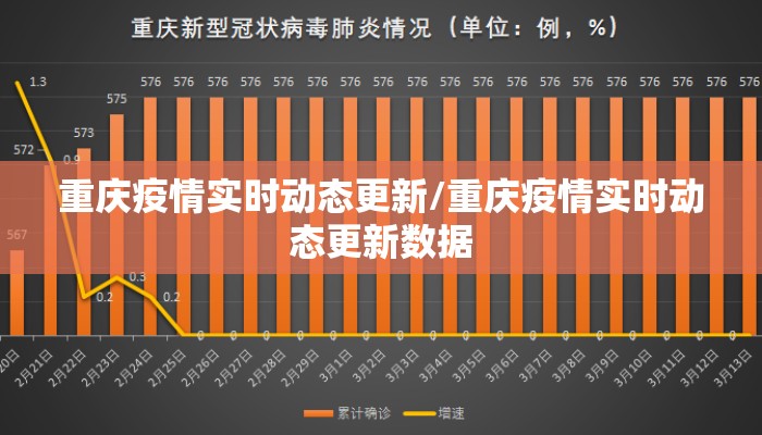 重庆疫情最新动态消息/重庆疫情最新情况数据 重庆疫情最新动态消息/重庆疫情最新情况数据