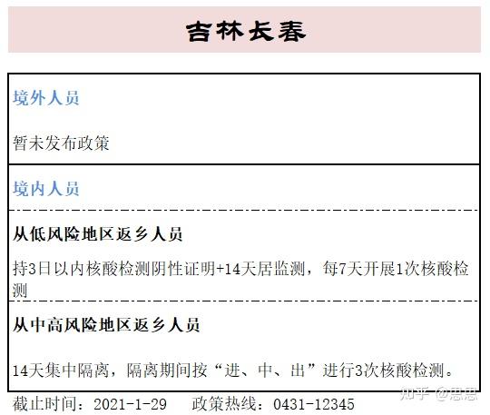 全国各省返乡政策(全国各省返乡政策一览表) 全国各省返乡政策(全国各省返乡政策一览表)
