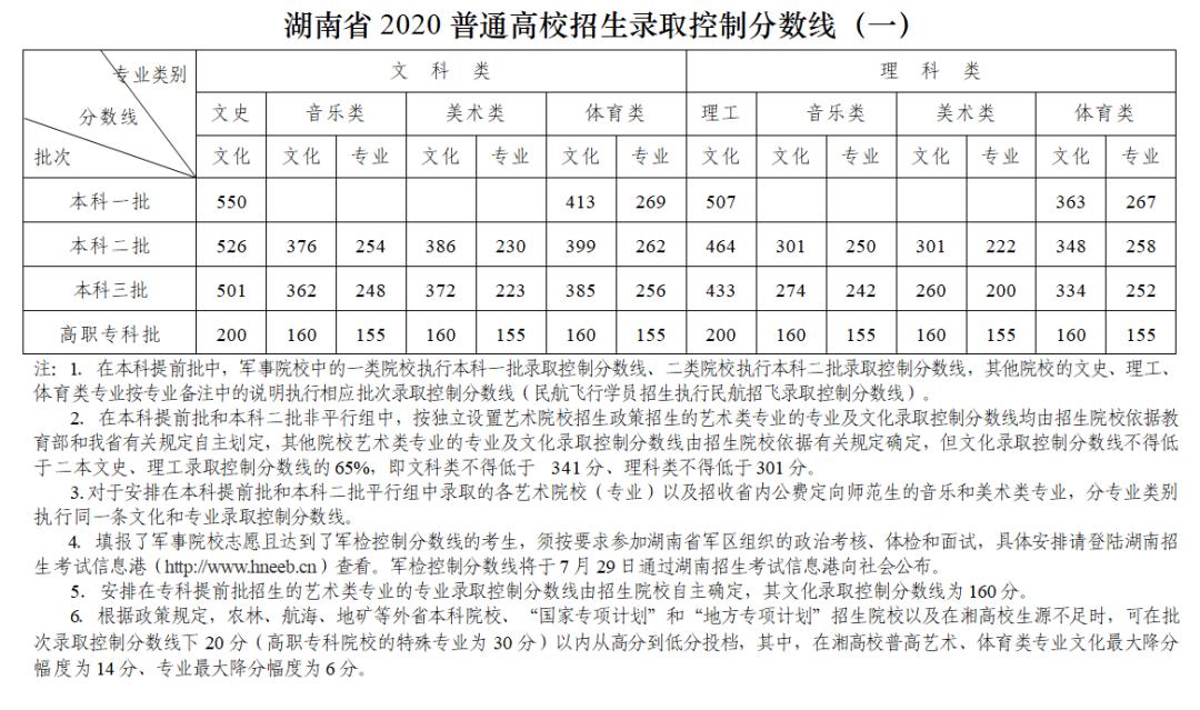 【2021理科一本分数线大概多少?,2021年理科一本多少分】