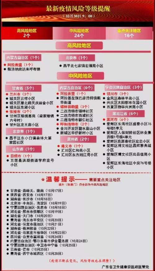 广东惠州疫情最新消息,今日新增本土病例2例,防控措施持续收紧 广东惠州疫情最新消息,今日新增本土病例2例,防控措施持续收紧