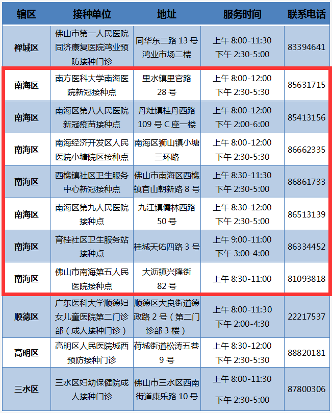 怎么查看自己的新冠疫苗接种情况/怎么查询自己新冠疫苗接种 怎么查看自己的新冠疫苗接种情况/怎么查询自己新冠疫苗接种
