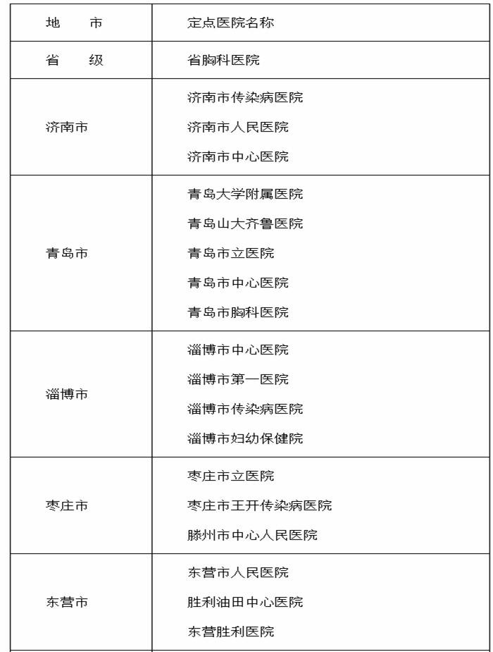 【青岛新增1确诊详情/青岛新增确诊新型冠状,青岛新增本地确诊病例1例】 【青岛新增1确诊详情/青岛新增确诊新型冠状,青岛新增本地确诊病例1例】