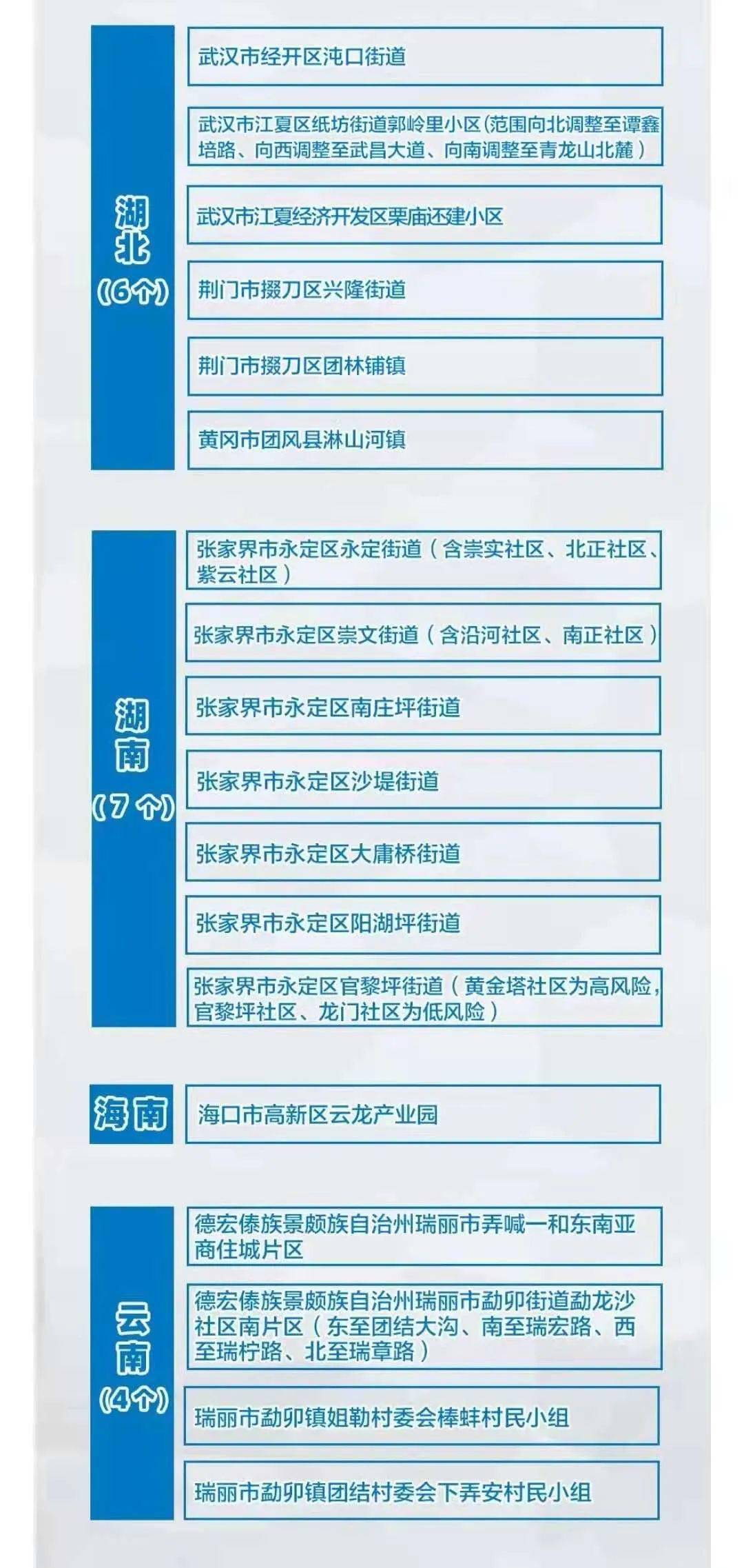 北京增7例本土确诊涉及6个村:北京新增7例本地确诊病例? 北京增7例本土确诊涉及6个村:北京新增7例本地确诊病例?
