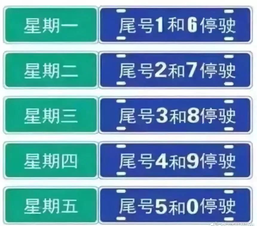 保定最新一轮限号,出行指南与政策解读 保定最新一轮限号,出行指南与政策解读