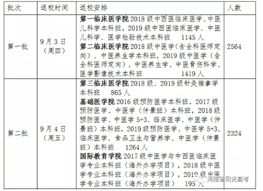 2014年下学期开学时间(2014年下学期开学时间是几号) 2014年下学期开学时间(2014年下学期开学时间是几号)