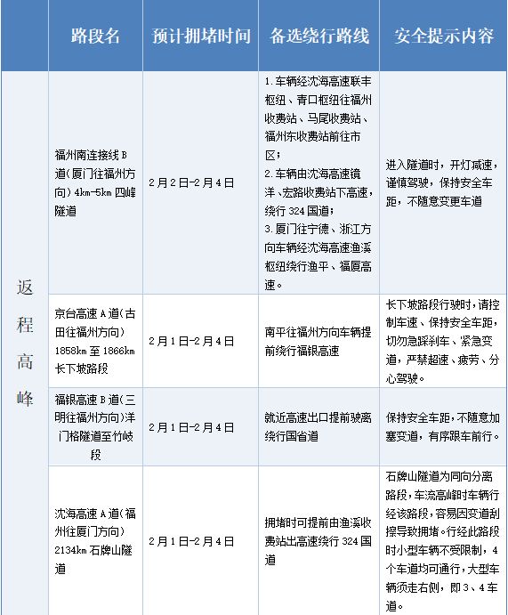 明年春节高速免费时间/明年春节高速免费时间表查询最新