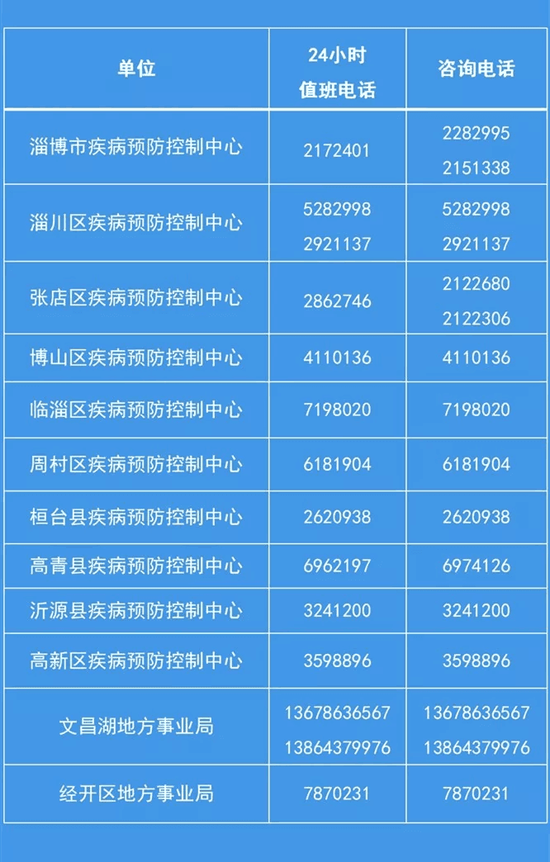 济南疫情防控热线电话,您的健康守护专线 济南疫情防控热线电话,您的健康守护专线