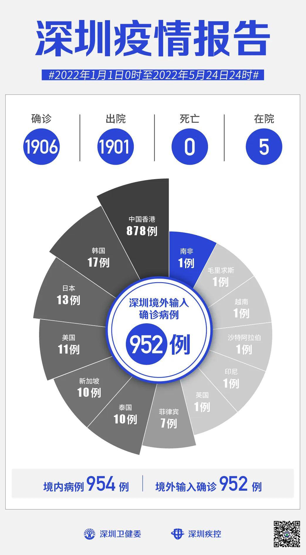 深圳五和疫情最新情况/深圳五和疫情最新情况通报 深圳五和疫情最新情况/深圳五和疫情最新情况通报
