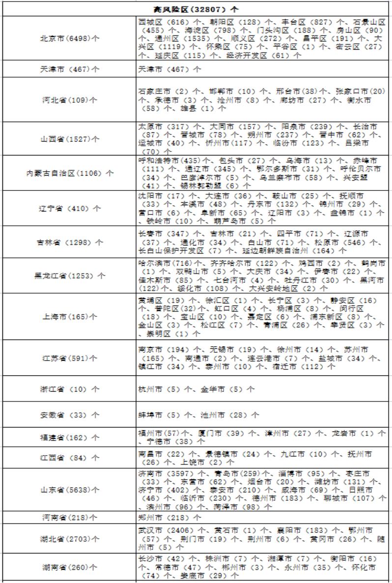 【黑龙江新增36例本土无症状病例/黑龙江新增36例本土无症状感染者】 【黑龙江新增36例本土无症状病例/黑龙江新增36例本土无症状感染者】