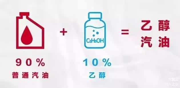 【河北汽油加乙醇了吗,河北有纯汽油加油站吗】