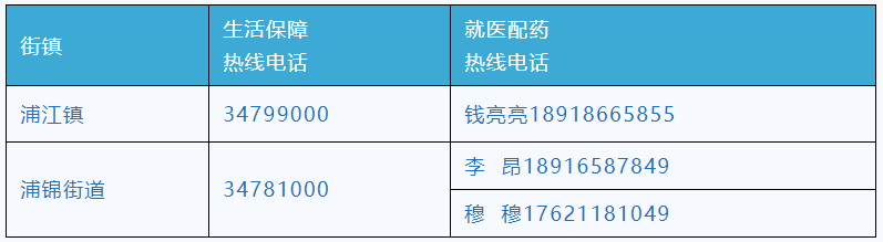 核酸检测打什么电话咨询?最全指南来了! 核酸检测打什么电话咨询?最全指南来了!