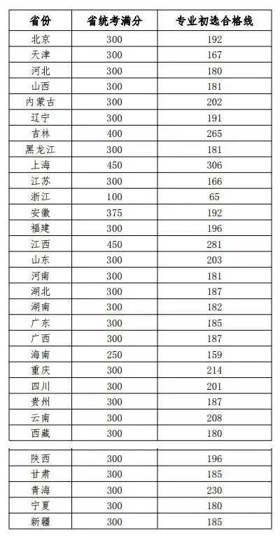2021山东本科分数线详解:山东省本科分数线2020公布 2021山东本科分数线详解:山东省本科分数线2020公布
